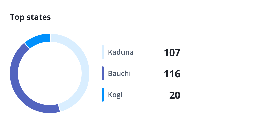 analytics3@2x