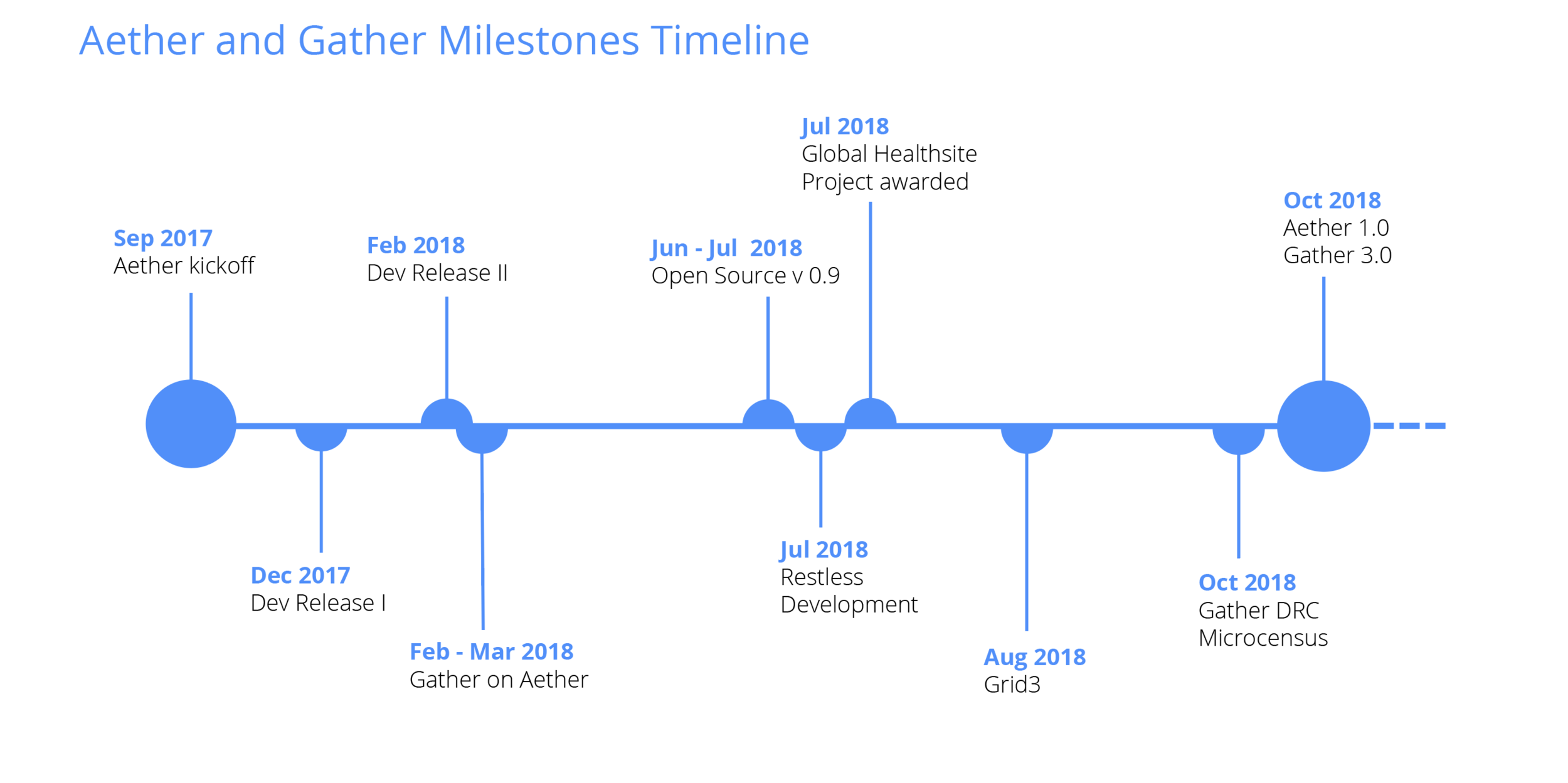 eHealth Africa announces two product releases