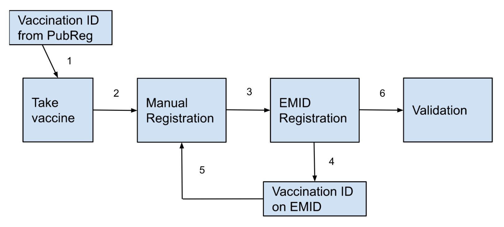 In Nigeria, eHealth Africa Optimizes Systems for Seamless Vaccination Data Collection and Retrieval