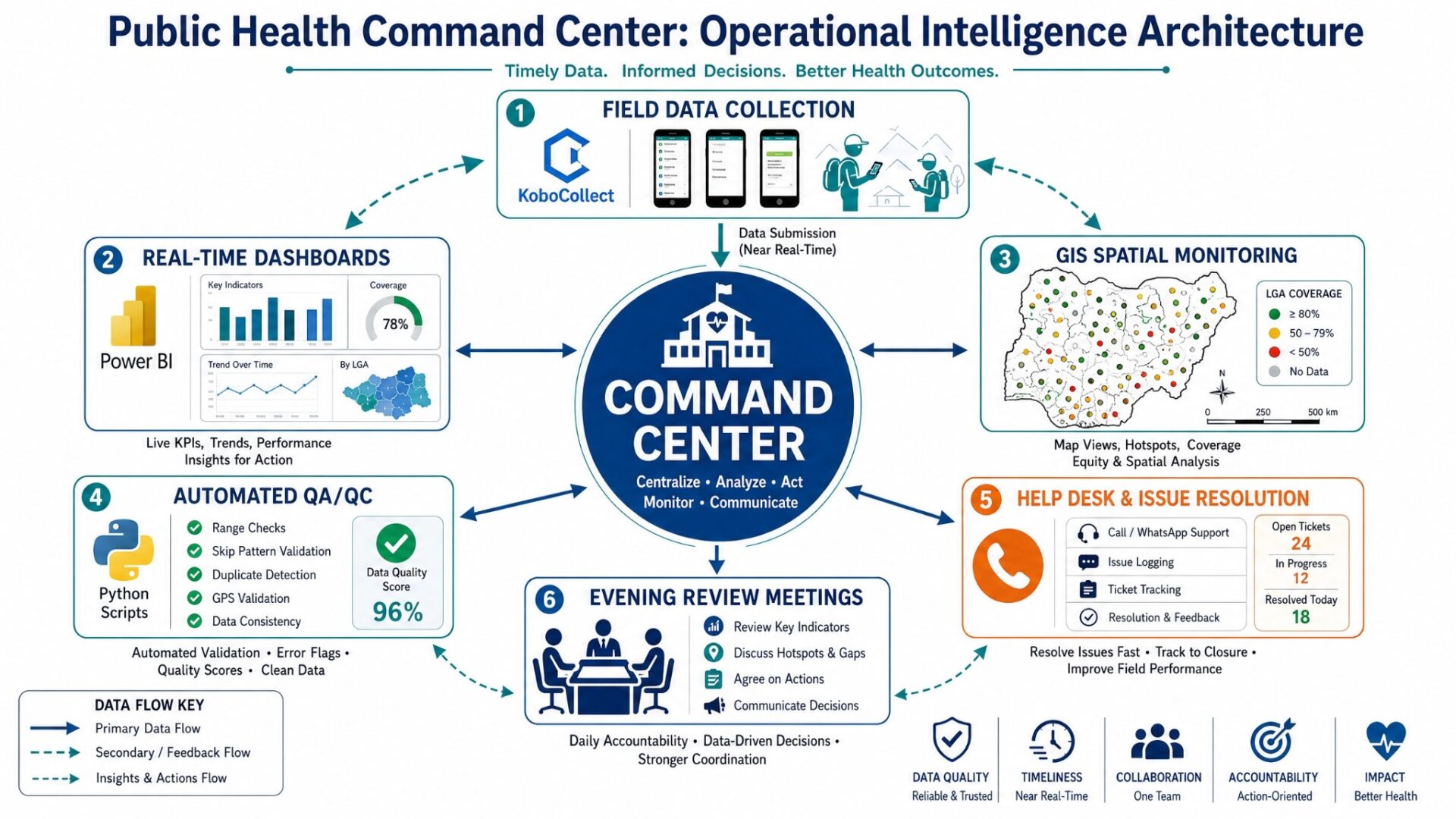 Public Health Command Building Real-Time Public Health Command Centers for Mass Campaign ...